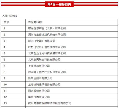 曙光強(qiáng)勢入圍國稅總局供應(yīng)商名單，引領(lǐng)稅務(wù)信息化服務(wù)新篇章